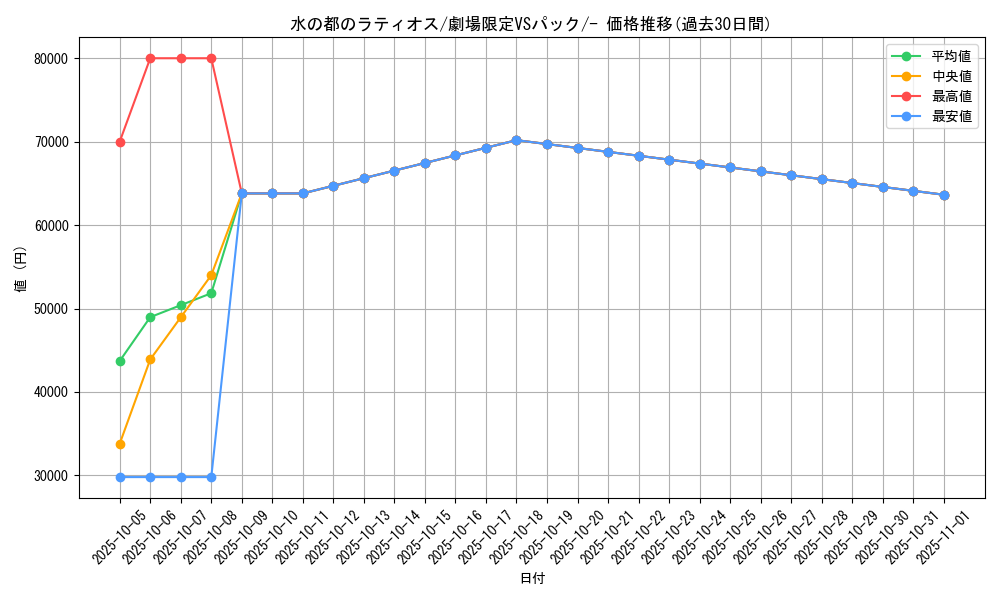 card_25597_series_60998_rarity_95225_graph