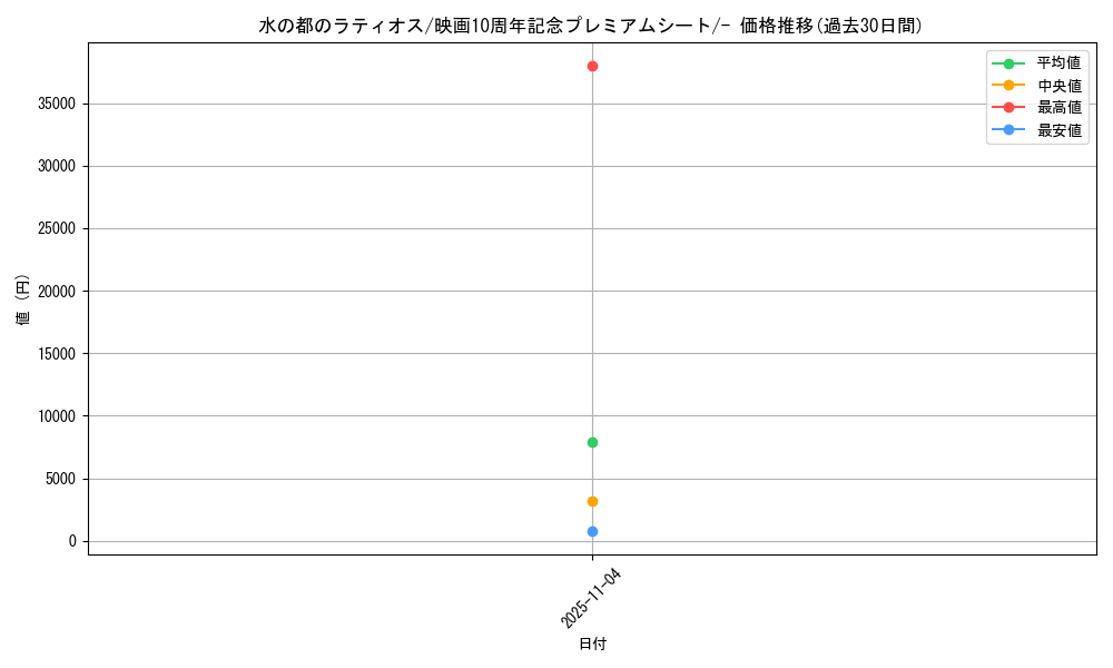 card_25597_series_61067_rarity_95225_graph