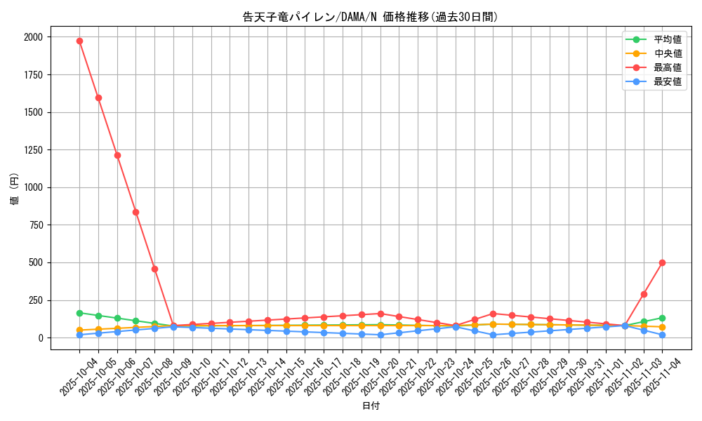 card_2559_series_5646_rarity_1_graph