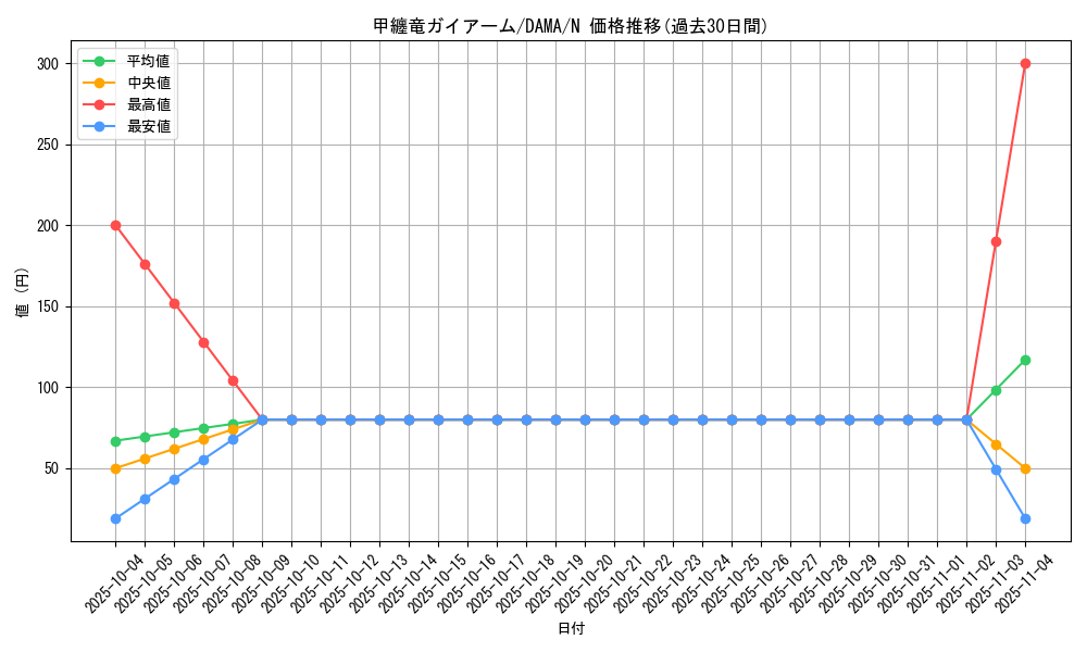 card_2560_series_5646_rarity_1_graph