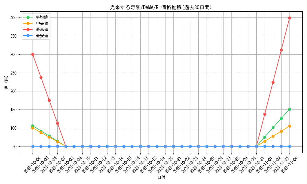 card_2561_series_5646_rarity_62_graph