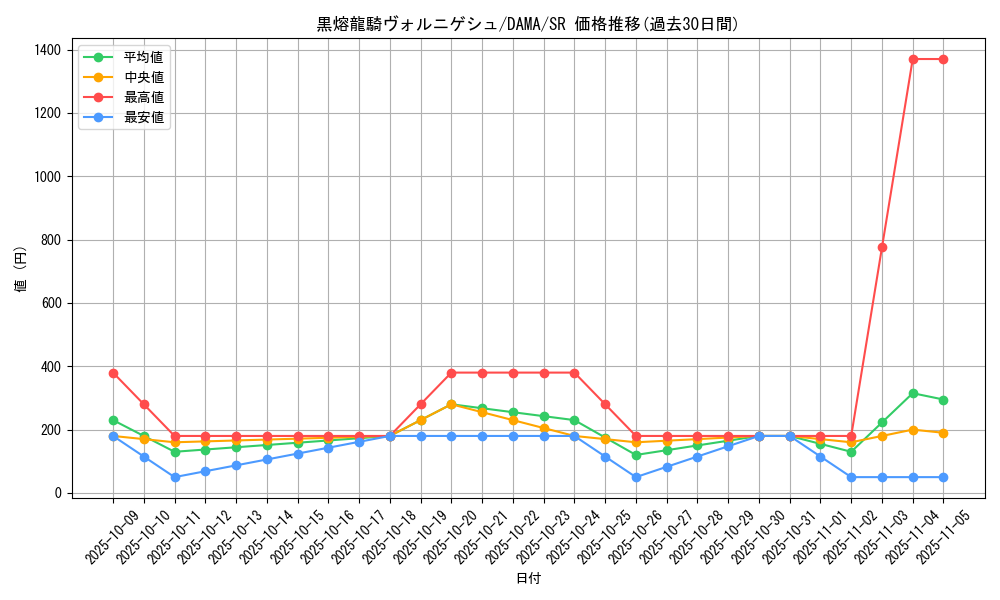 card_2562_series_5646_rarity_3_graph