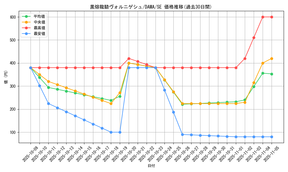 card_2562_series_5646_rarity_5_graph