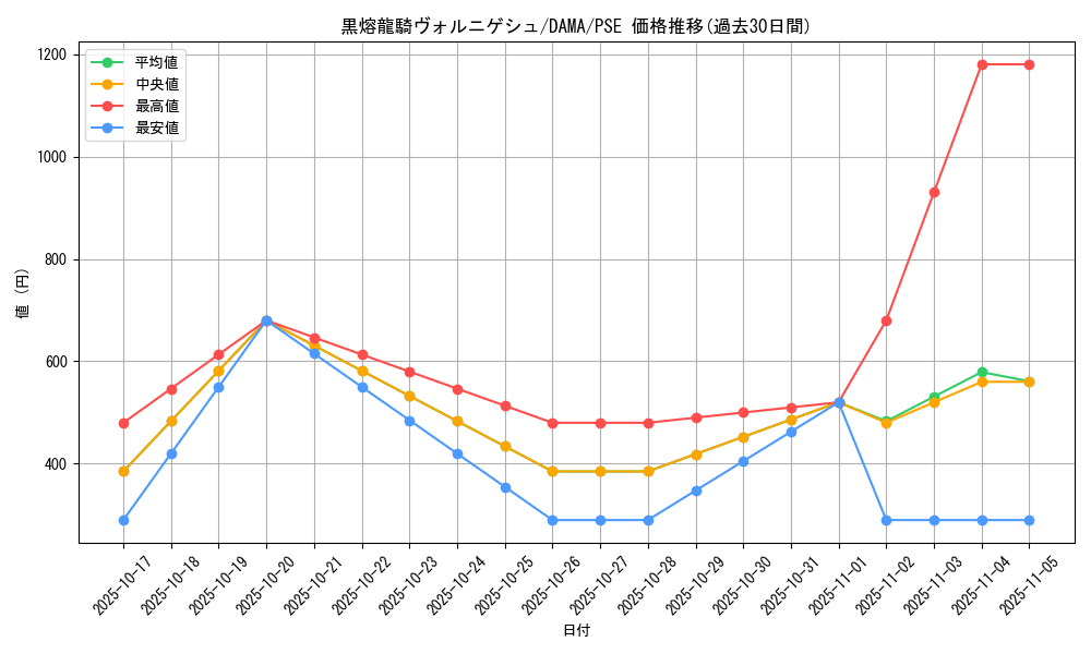 card_2562_series_5646_rarity_8_graph