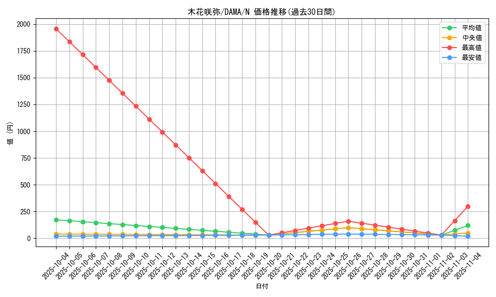card_2563_series_5646_rarity_1_graph