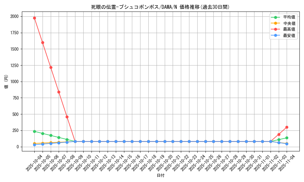 card_2564_series_5646_rarity_1_graph