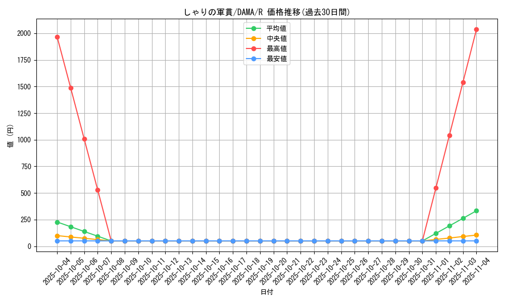 card_2565_series_5646_rarity_62_graph
