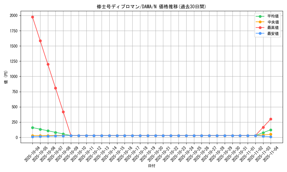 card_2566_series_5646_rarity_1_graph