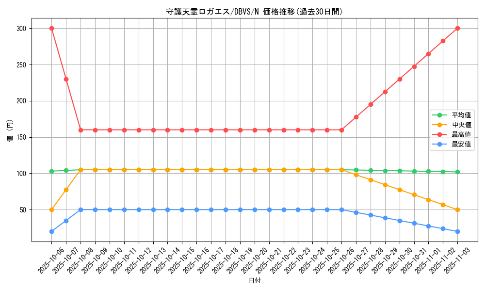 card_2567_series_2257_rarity_1_graph
