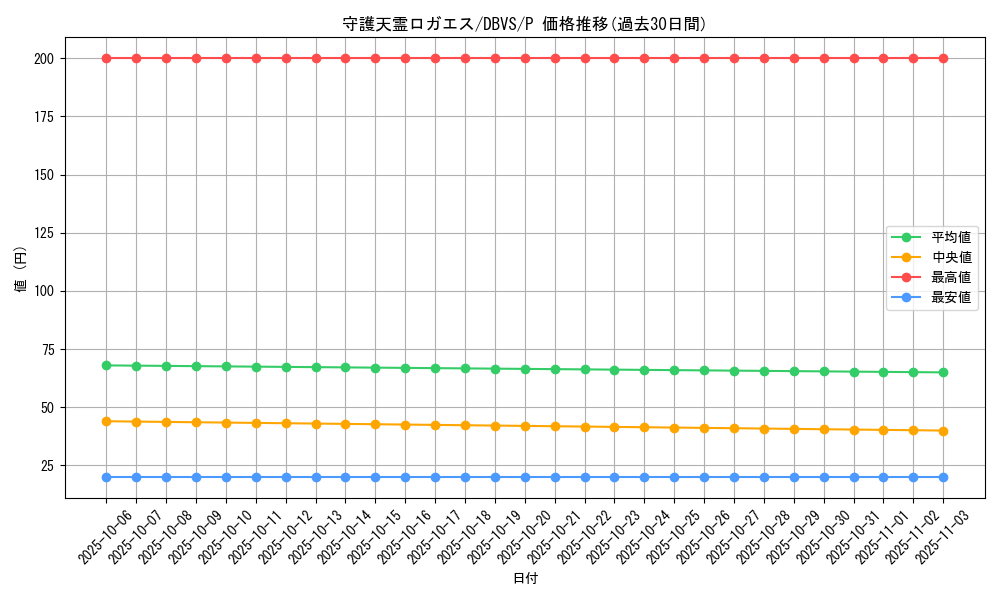 card_2567_series_2257_rarity_2_graph