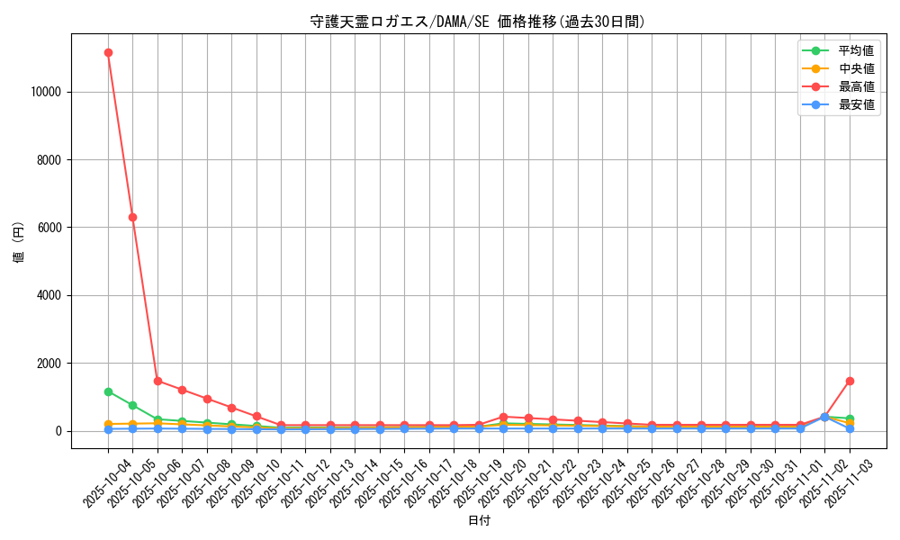 card_2567_series_5646_rarity_5_graph