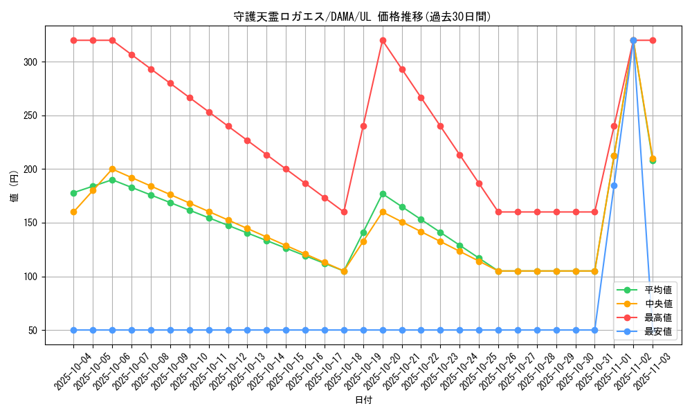 card_2567_series_5646_rarity_77_graph