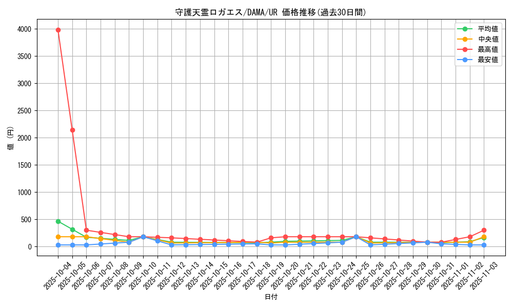 card_2567_series_5646_rarity_7_graph