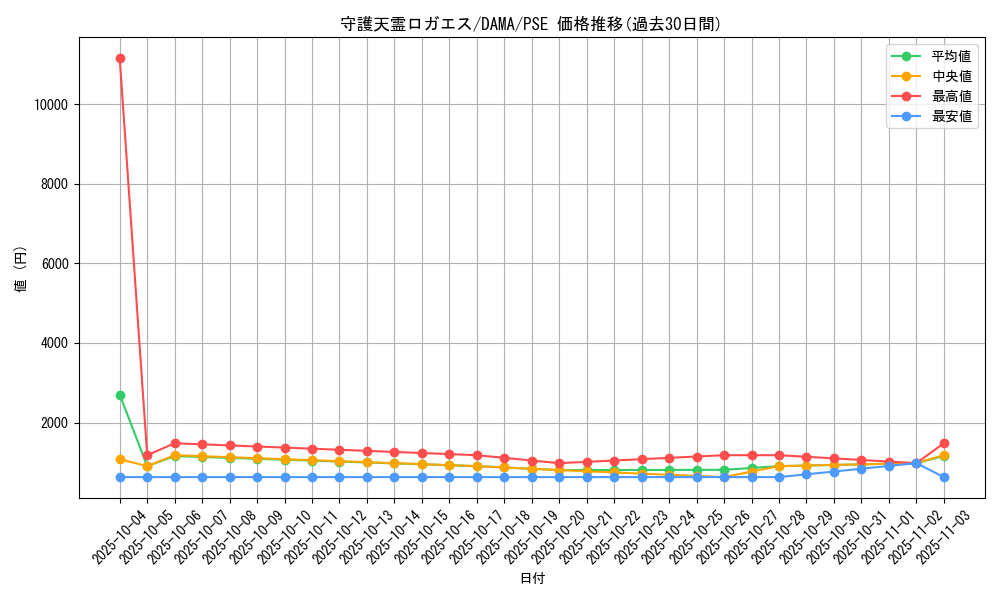card_2567_series_5646_rarity_8_graph