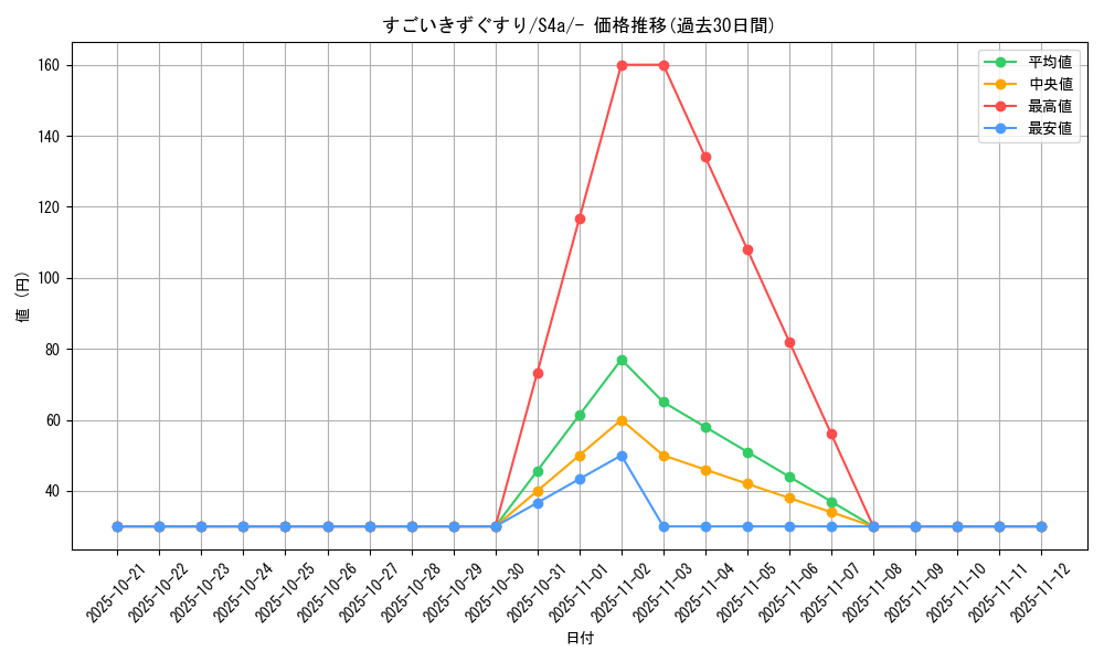 card_25684_series_61327_rarity_95225_graph