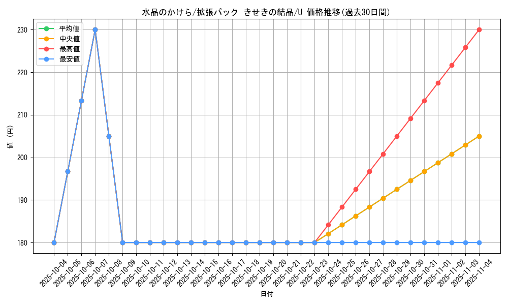card_25688_series_61049_rarity_65215_graph