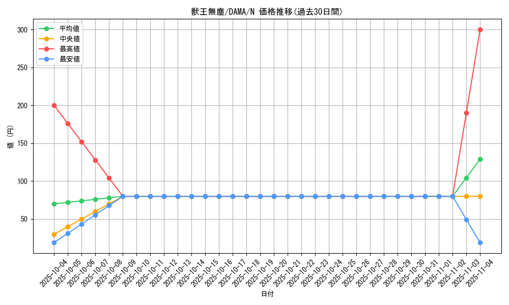 card_2570_series_5646_rarity_1_graph