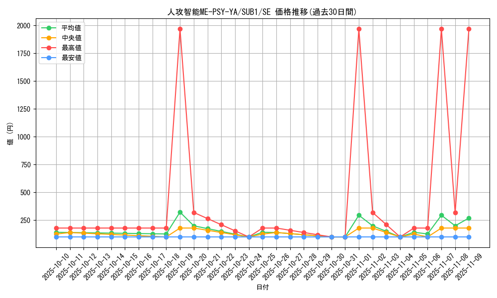 card_2571_series_3381_rarity_3381_graph