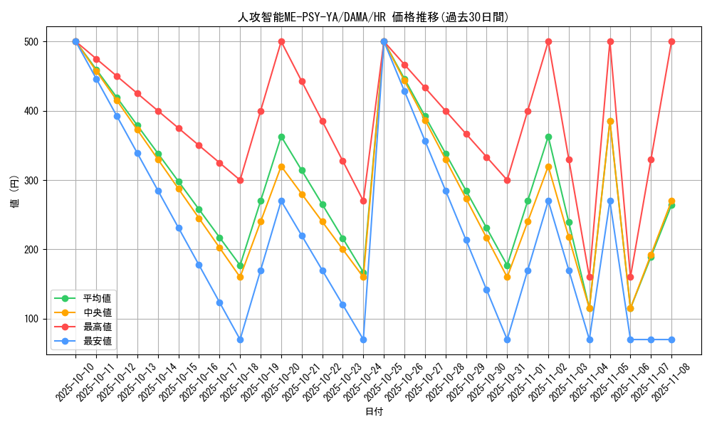 card_2571_series_5646_rarity_407_graph