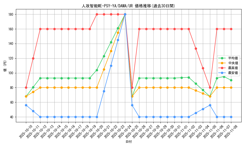 card_2571_series_5646_rarity_7_graph