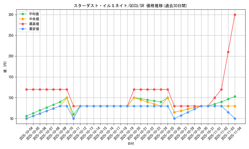 card_2572_series_2798_rarity_3_graph