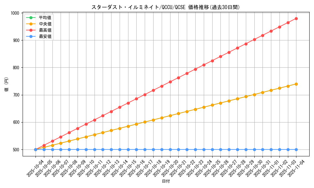 card_2572_series_2798_rarity_408_graph