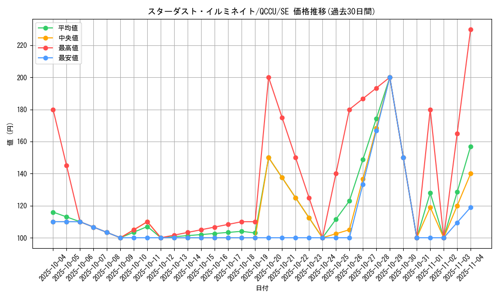 card_2572_series_2798_rarity_5_graph