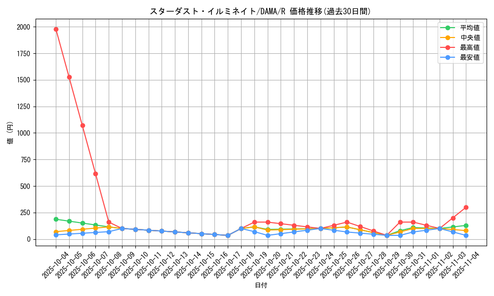 card_2572_series_5646_rarity_62_graph
