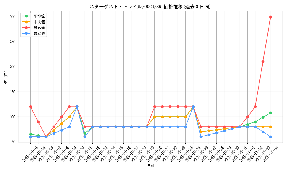 card_2574_series_2798_rarity_3_graph