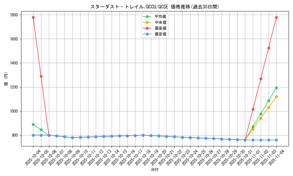 card_2574_series_2798_rarity_408_graph