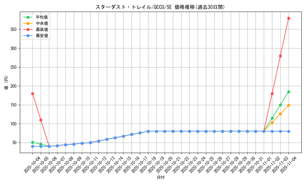 card_2574_series_2798_rarity_5_graph