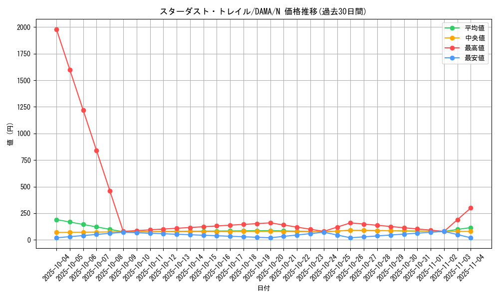 card_2574_series_5646_rarity_1_graph
