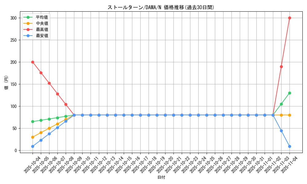 card_2575_series_5646_rarity_1_graph