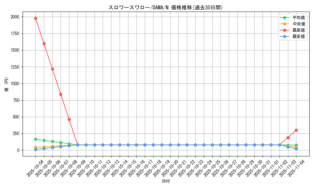 card_2577_series_5646_rarity_1_graph