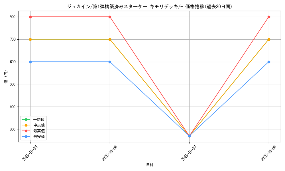 card_25792_series_61002_rarity_95225_graph