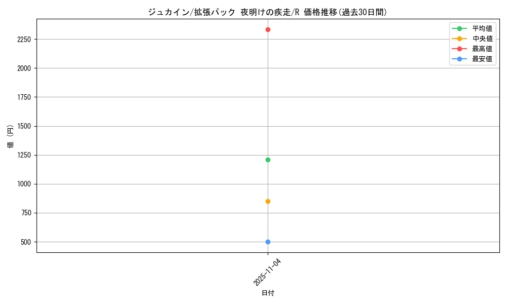 card_25792_series_61069_rarity_65216_graph