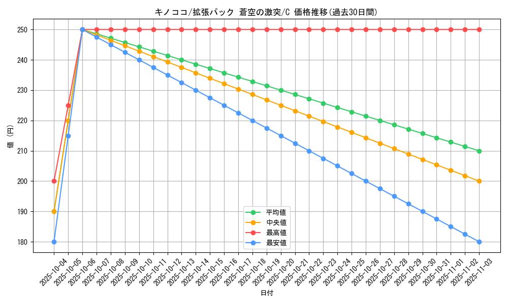 card_25798_series_61020_rarity_65214_graph