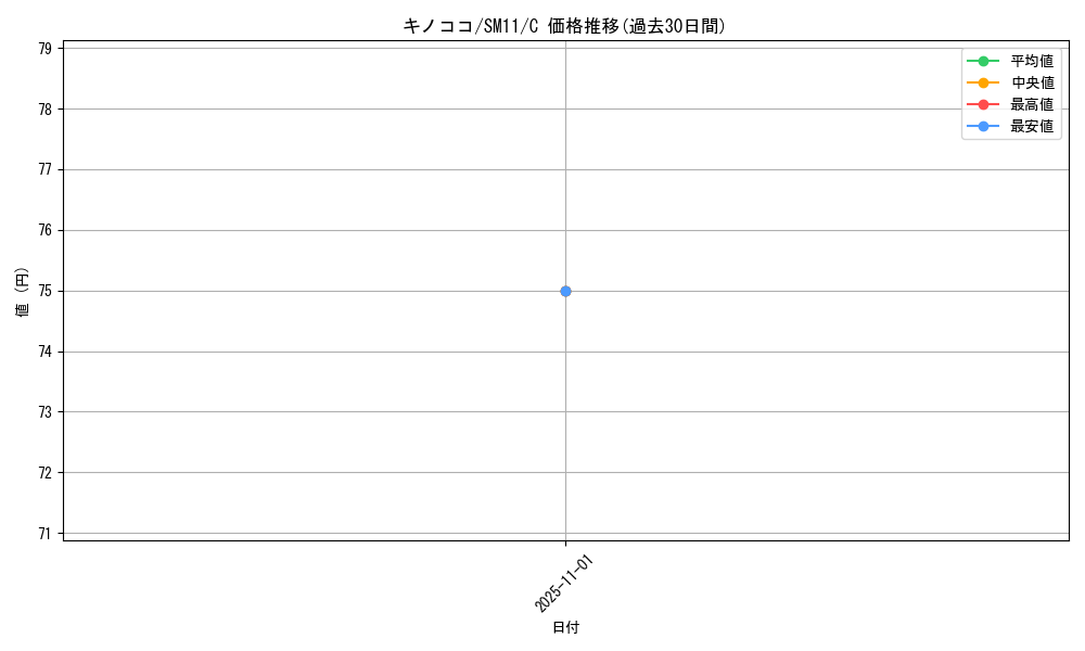 card_25798_series_61293_rarity_65214_graph