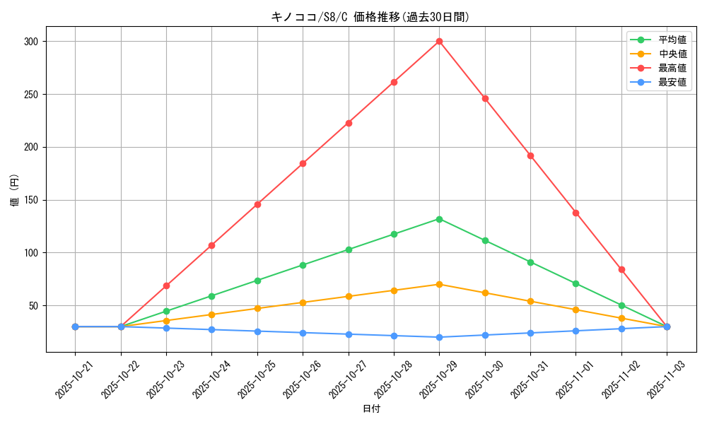 card_25798_series_61350_rarity_65214_graph