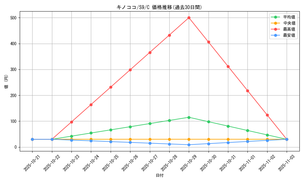 card_25798_series_61355_rarity_65214_graph