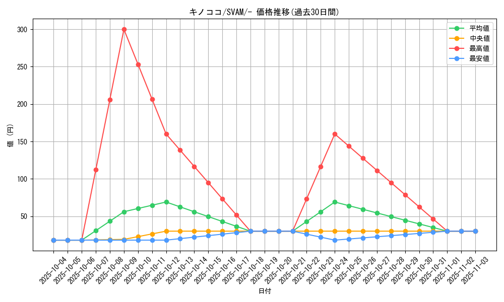 card_25798_series_61375_rarity_95225_graph