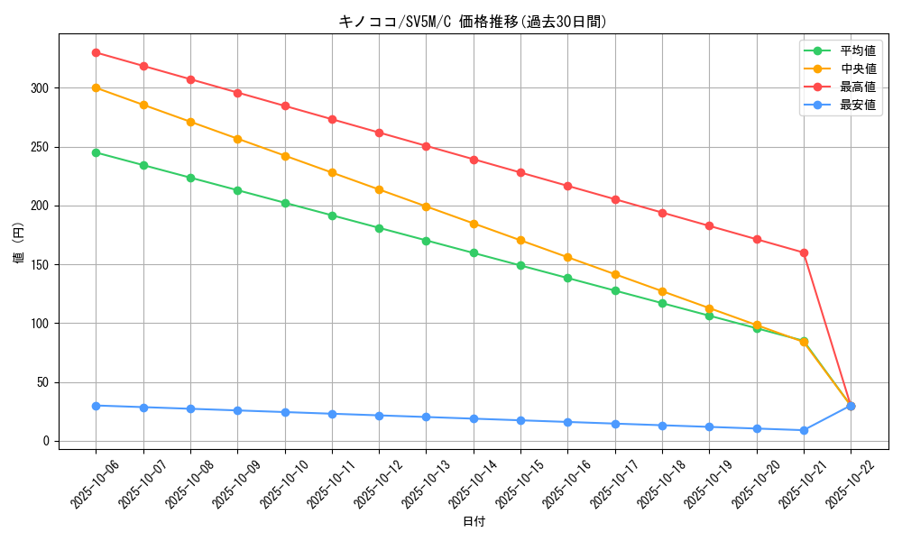card_25798_series_61406_rarity_65214_graph