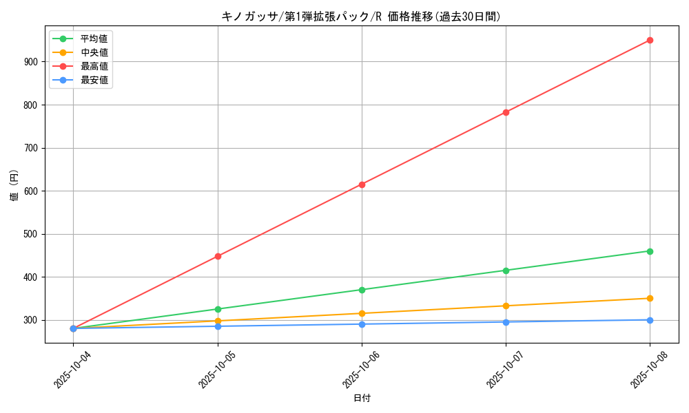 card_25799_series_60963_rarity_65216_graph