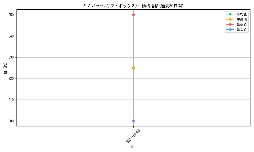 card_25799_series_61013_rarity_95225_graph