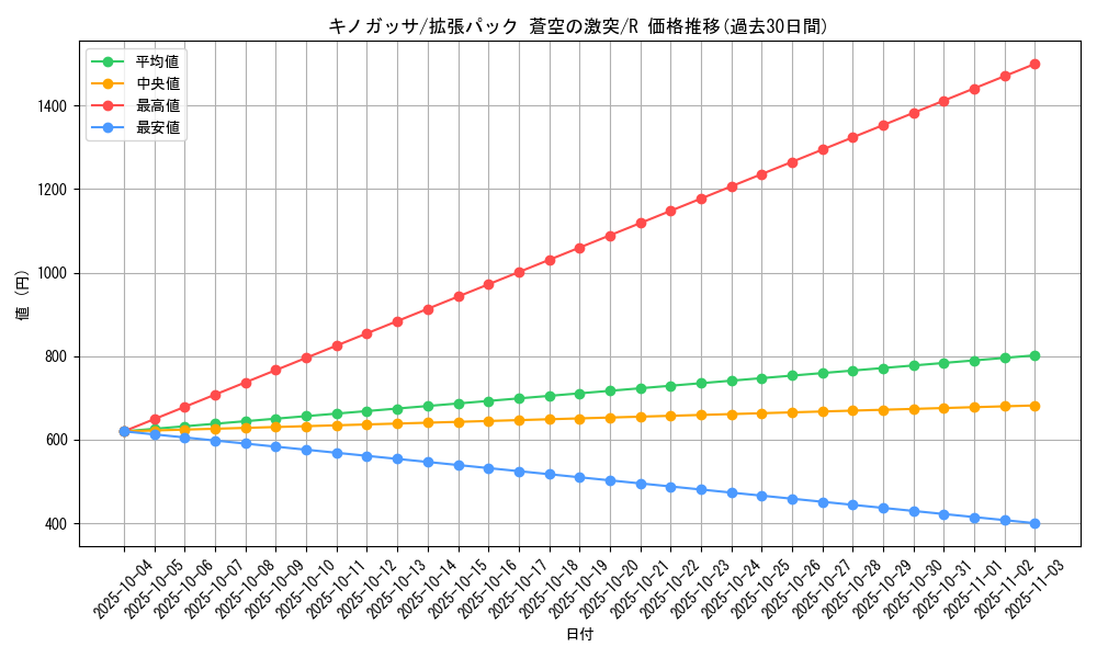 card_25799_series_61020_rarity_65216_graph
