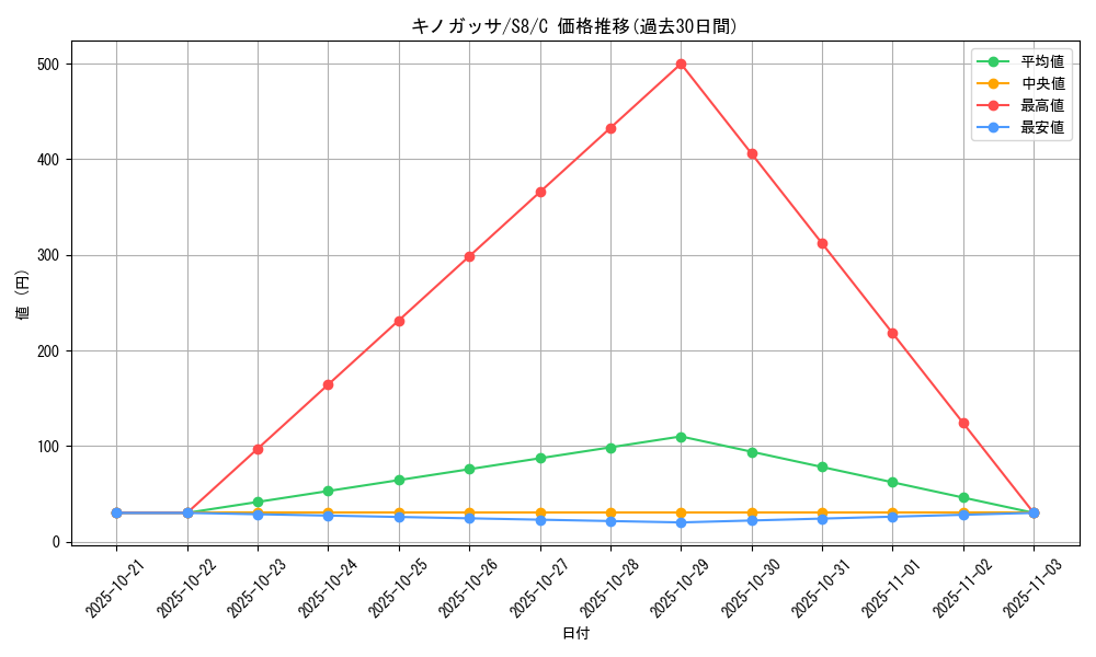 card_25799_series_61350_rarity_65214_graph
