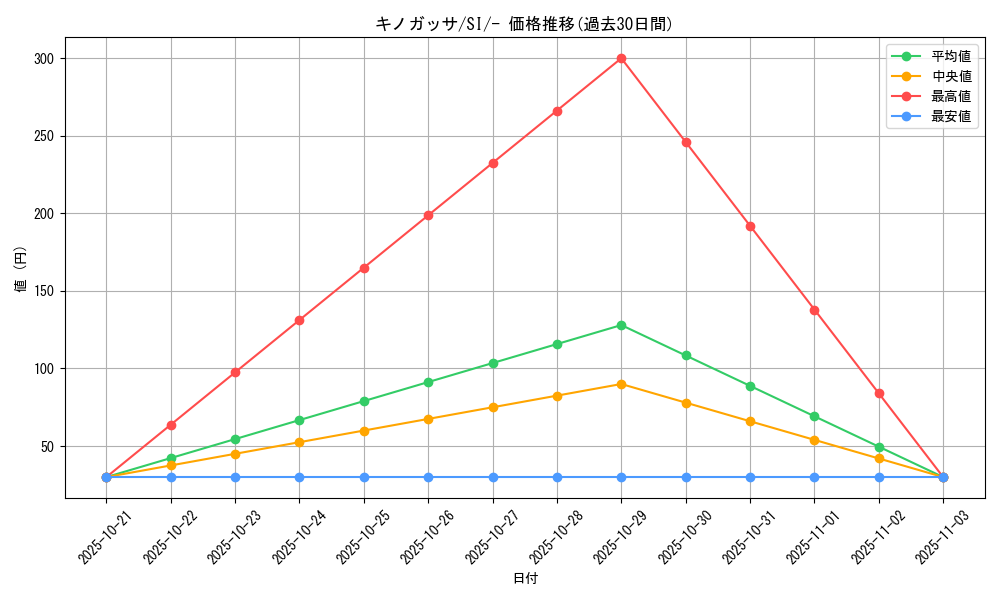 card_25799_series_61354_rarity_95225_graph