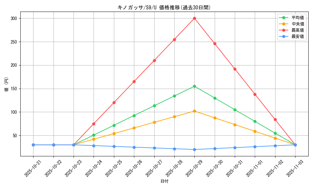 card_25799_series_61355_rarity_65215_graph