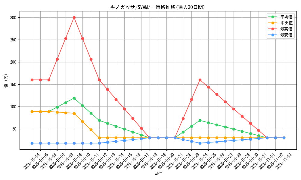 card_25799_series_61375_rarity_95225_graph