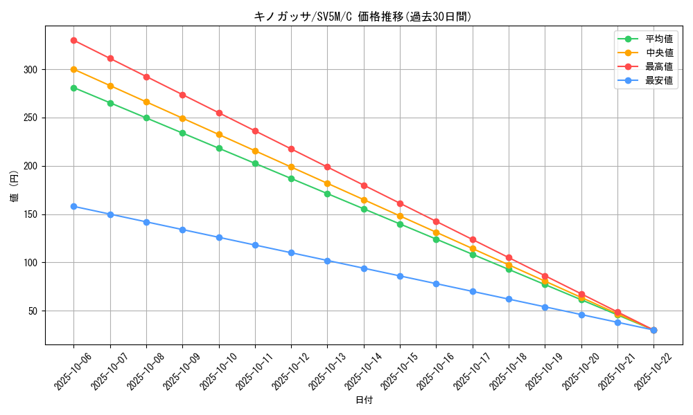 card_25799_series_61406_rarity_65214_graph
